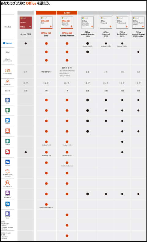 Microsoft Access 19 日本語版 販売価格 5 730円 ダウンロード Office Access Visioについてのblog